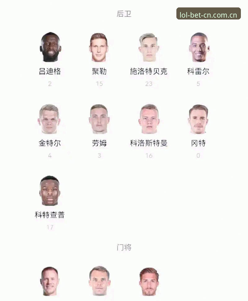 诺伊尔回归 vs 新星崛起：德国队世界杯名单与英雄联盟竞猜的深度解读